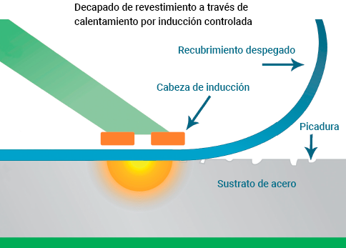 removedor-revestimientos removedor-revestimientos